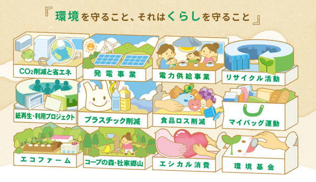 環境の取り組み