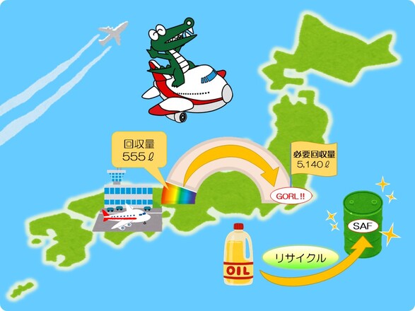 チャレンジSAFで飛行機を飛ばそう