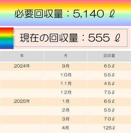 回収実績