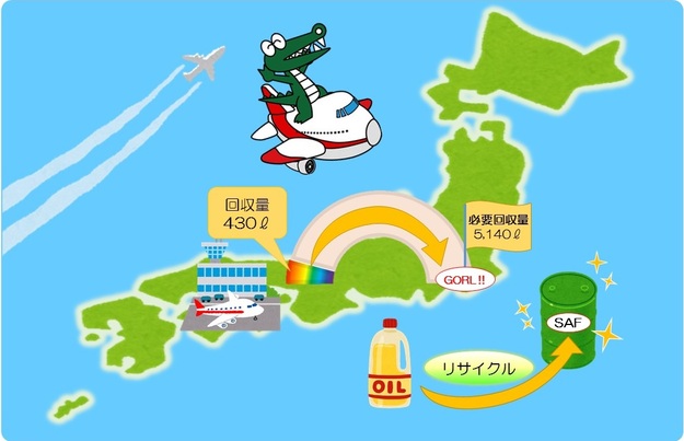 チャレンジSAFで飛行機を飛ばそう