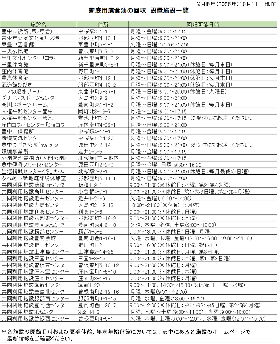 回収場所一覧表