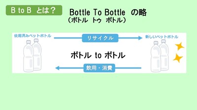 ペットボトル水平リサイクル1