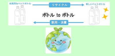 ペットボトル水平リサイクル2