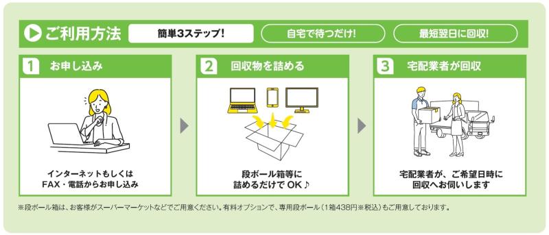 ご利用方法