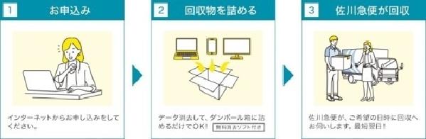 申込手続きのイメージ図