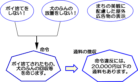 過料のフロー図