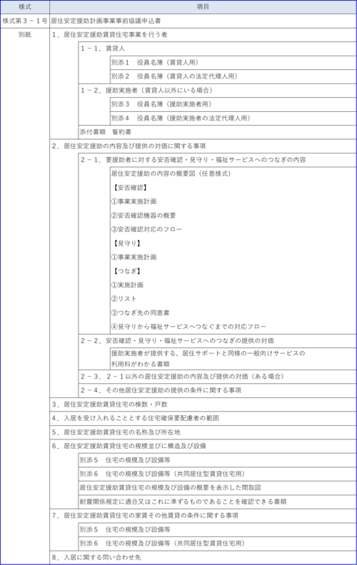 提出書類