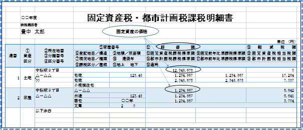 固定資産税証明書 豊中市