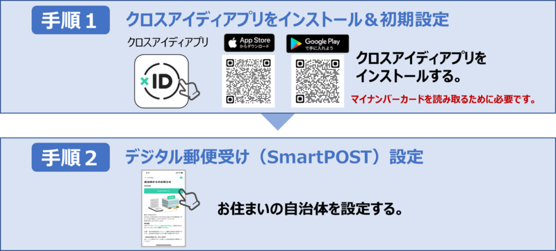 クロスアイディアプリのQRコード等