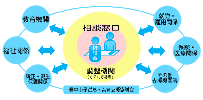 支援の仕組みの図