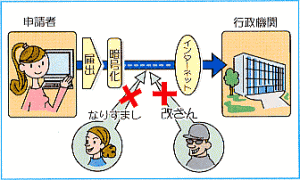 なりすましの改ざんの防止