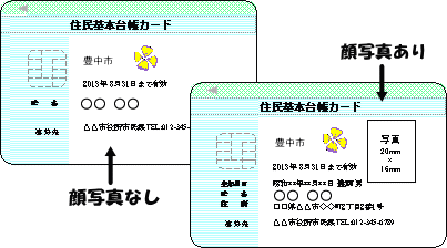 住基カード（イラスト）