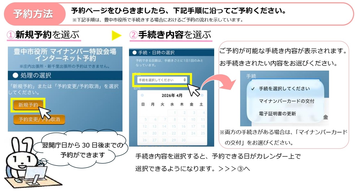予約方法