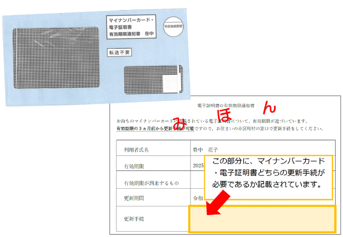 有効期限