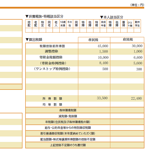 寄付金控除の見本（令和8年6月25日以降）