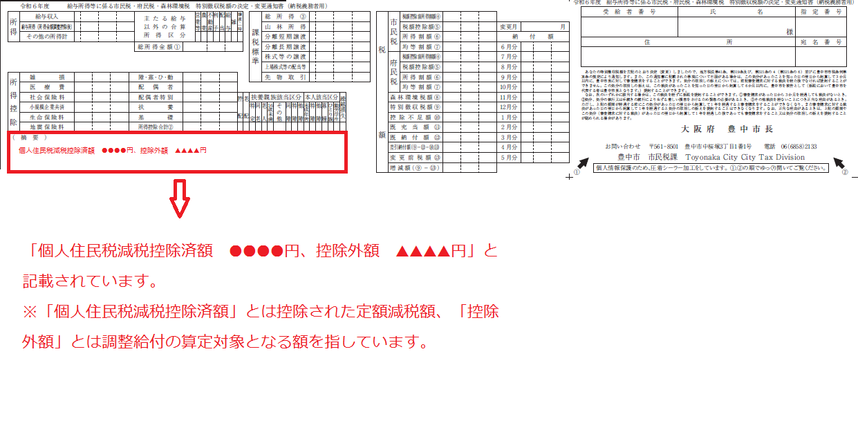 特徴通知書のイメージ図