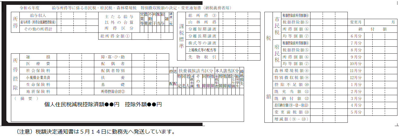 摘要欄に個人住民税減税控除済み額及び控除外額の記載があります。5月14日に勤務先へ発送しています。