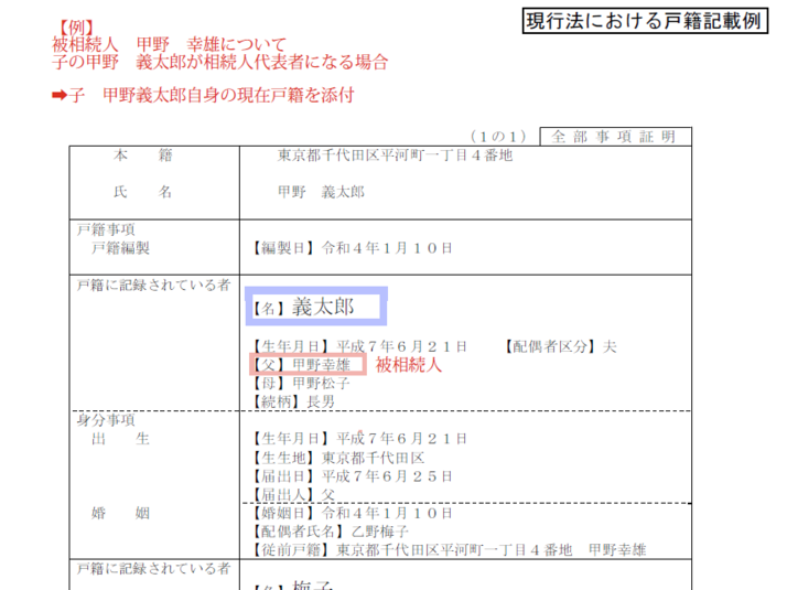 現行法における戸籍記載例