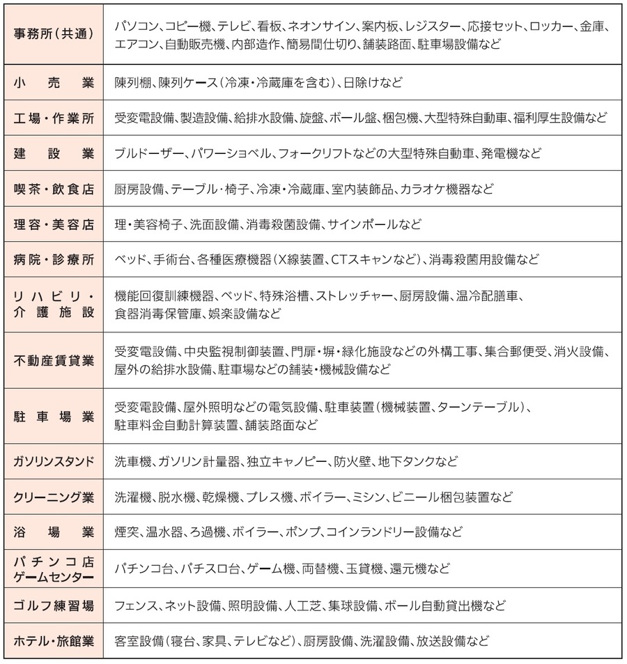 業種別償却資産の具体例