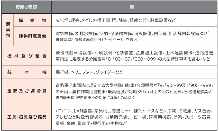 償却資産の種類とその例