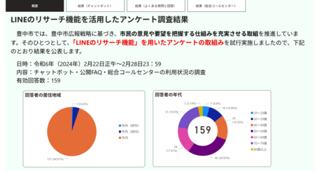 アンケート結果レポートのプレビュー