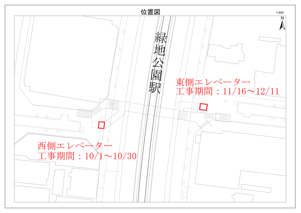 位置