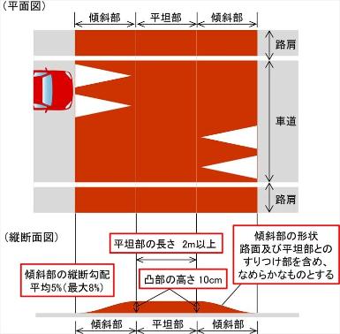 ハンプの模式図