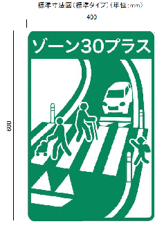 看板のサイズ