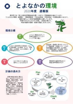 とよなかの環境速報版画像