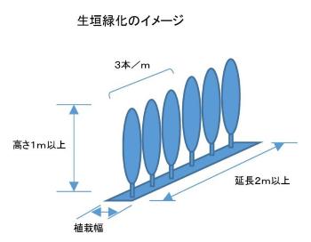 生垣緑化のイメージ