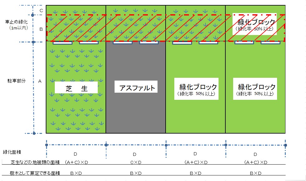 駐車場緑化イメージ