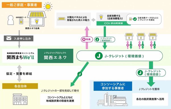 取組のイメージ図