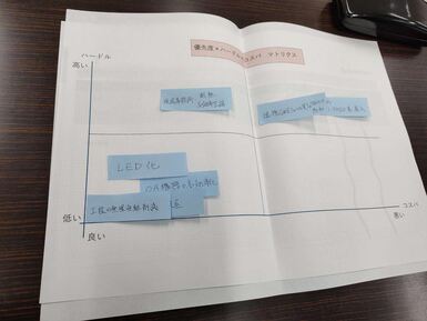 作成途中のロードマップ