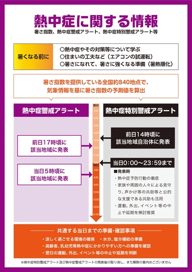 熱中症特別警戒情報のちらし　裏面