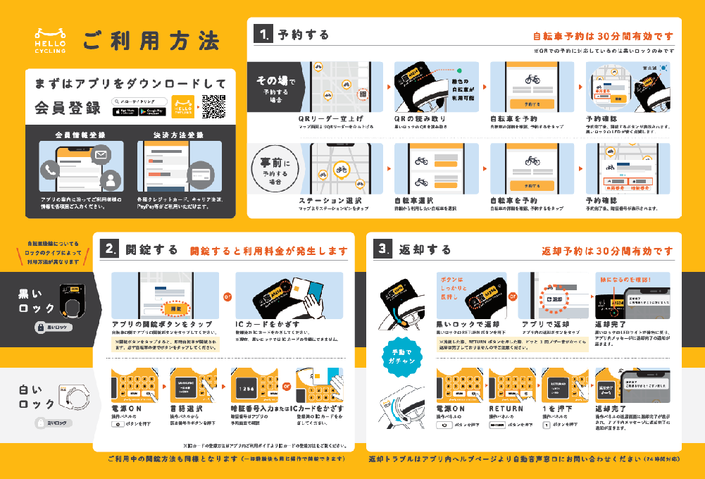 シェアサイクルの使い方画像