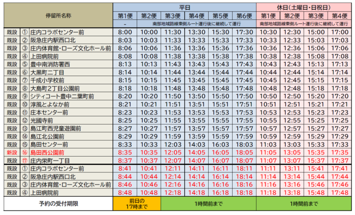 見直し後の南部地域西側時刻表