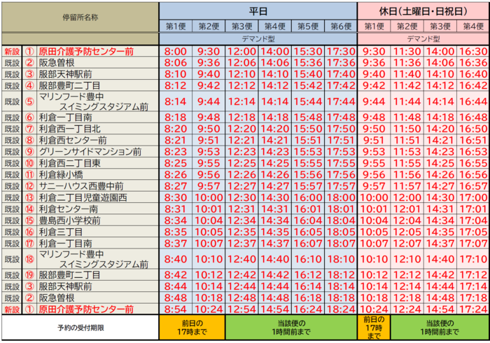 見直し後の西部地域南路線時刻表