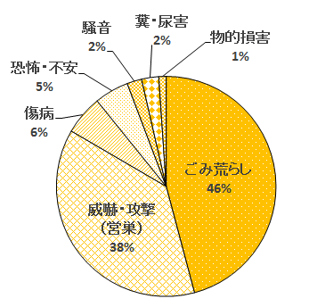 カラス 鳴き声 種類