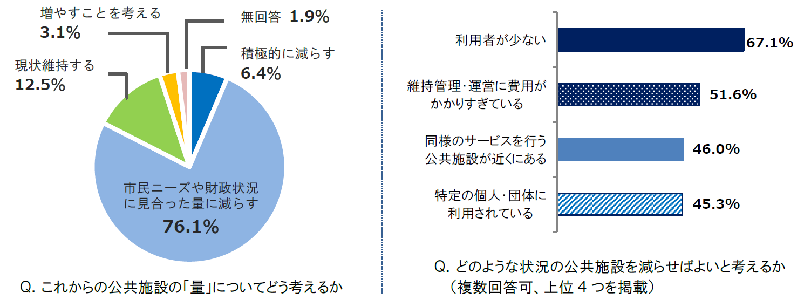 市民アンケート結果の抜粋