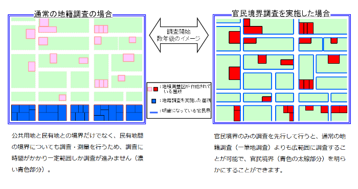 一筆地調査と官民境界等先行調査の比較図