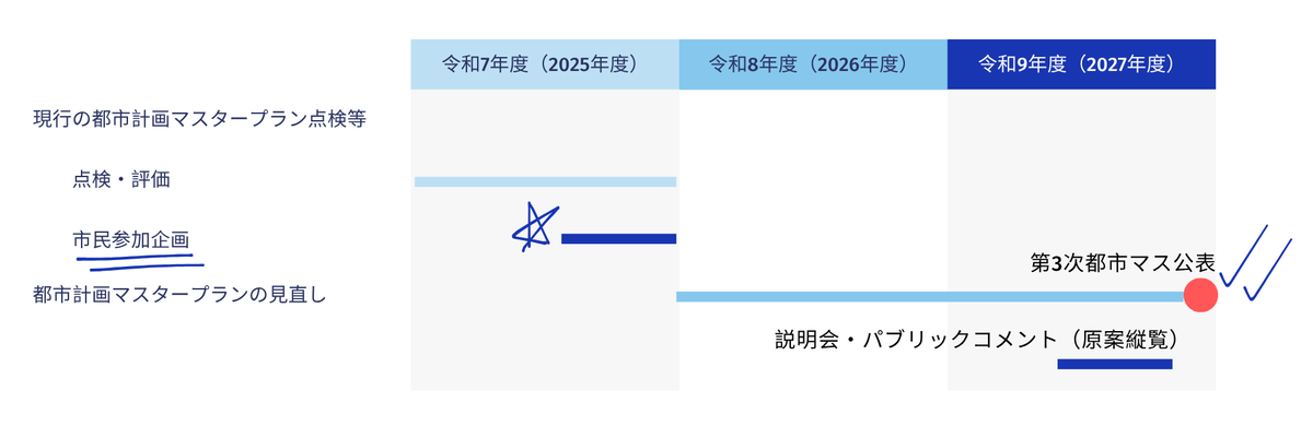 kouhyoute