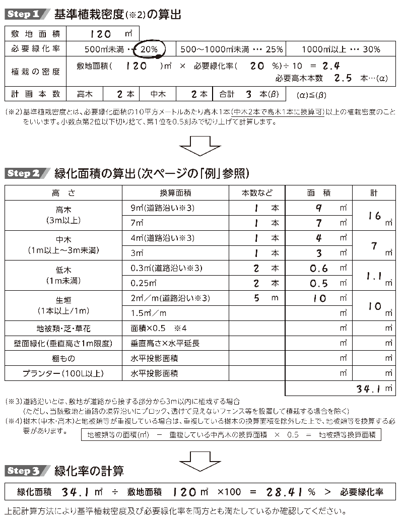 緑化率の計算例