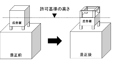 屋上広告物の是正前と後の画像