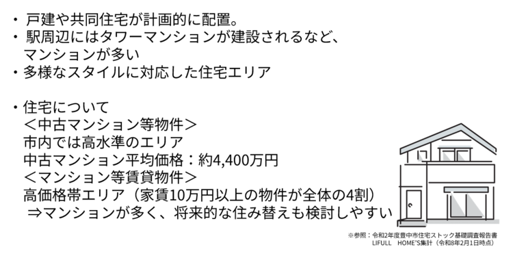 戸建や共同住宅が計画的に配置。 駅周辺にはタワーマンションが建設されるなど、マンションが多い。 多様なスタイルに対応した住宅エリア。住宅について、＜中古マンション等物件＞ 市内では高水準のエリア。　中古マンション平均価格は約4,400万円。　＜マンション等賃貸物件＞ 　高価格帯エリア（家賃10万円以上の物件が全体の4割）。マンションが多く、将来的な住み替えも検討しやすい