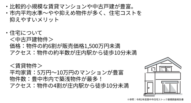 比較的小規模な賃貸マンションや中古戸建が豊富。　市内平均水準からやや抑えめ物件が多く、住宅コストを抑えやすいメリット。　住宅について ＜中古戸建物件＞ 価格・物件の約6割が販売価格1,500万円未満。　アクセス：物件の約半数が庄内駅から徒歩10分未満 。　＜賃貸物件＞ 平均家賃：5万円から10万円のマンションが豊富。　物件数：豊中市内で築浅物件が最多。　アクセス：物件の4割が庄内駅から徒歩10分未満。