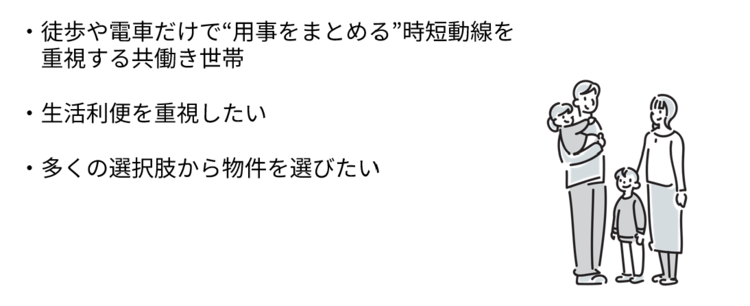 ・徒歩や電車だけで“用事をまとめる”時短動線を重視する共働き世帯。　生活利便を重視したい。　・多くの選択肢から物件を選びたい。