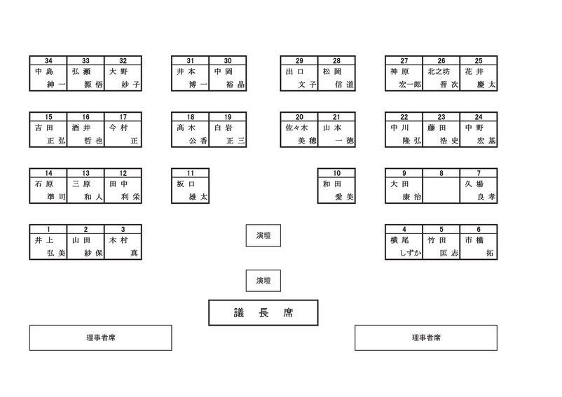 議席図