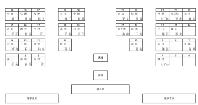 議席図
