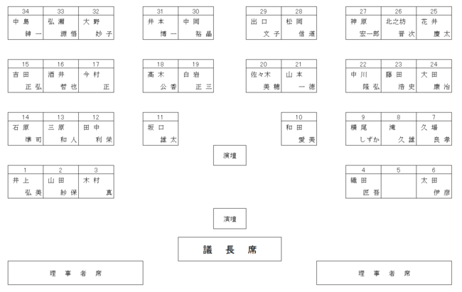 議席図