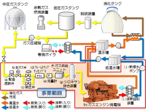 発電設備構成画像